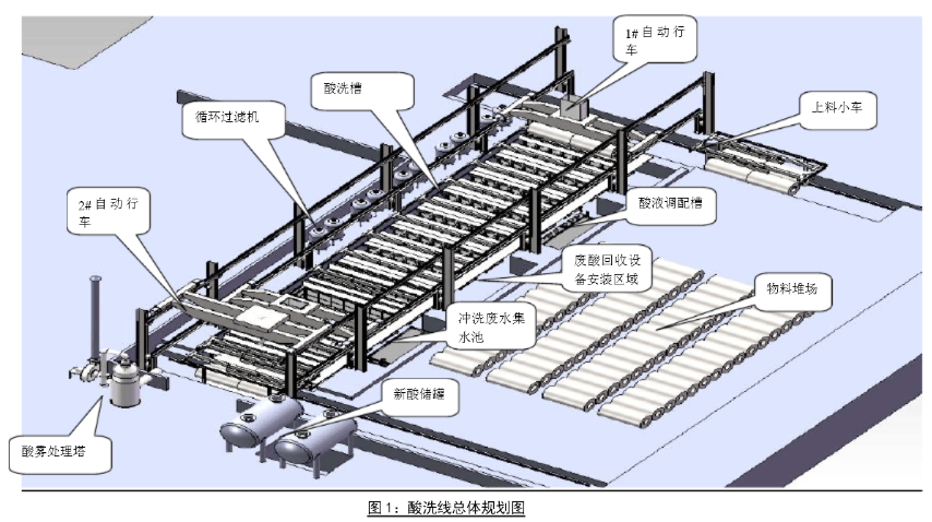 酸洗车间智能行车